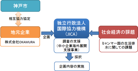 連携詳細