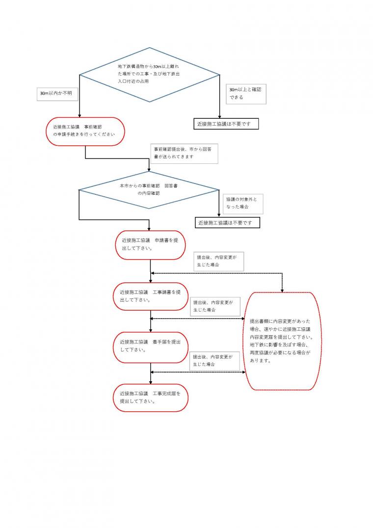 電子化後フロー図