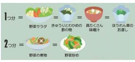 野菜のお皿のサイズ