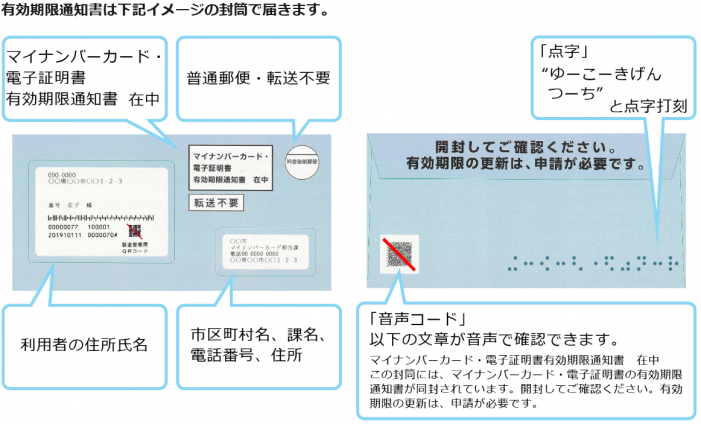 封筒の例示