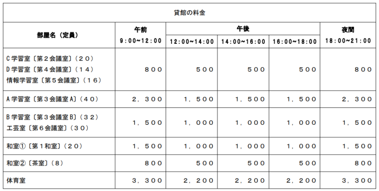 貸館の利用料金