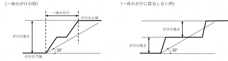 一体のがけ