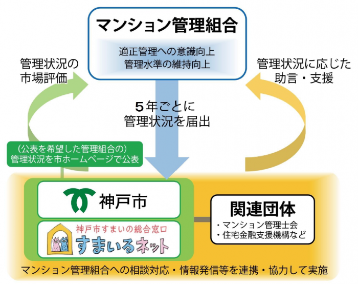 制度イメージ