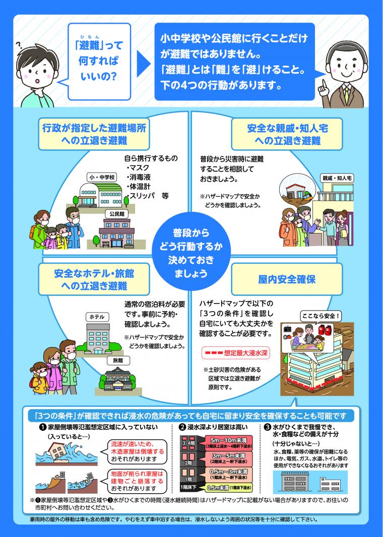 避難には、次の4つの行動があります。行政が指定した避難場所への立退き避難、安全な親戚・知人宅への立退き避難、安全なホテル・旅館へ