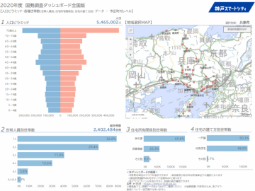 国勢調査＿人口等基本集計（市区町村）