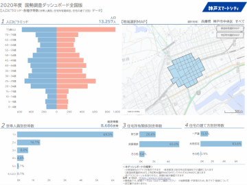 国勢調査＿人口等基本集計（小地域）