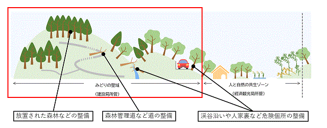 事業対象区域