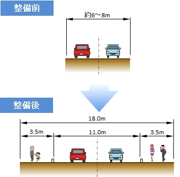 大池標準断面