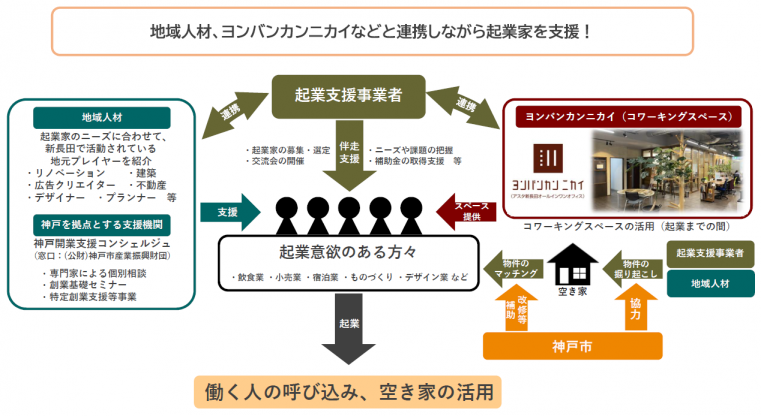 事業スキーム