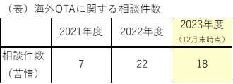 １月プレス資料