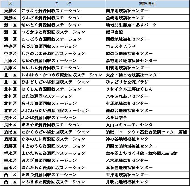資源回収ステーション一覧