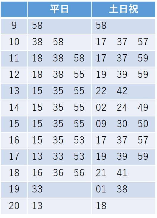 神戸駅時刻表