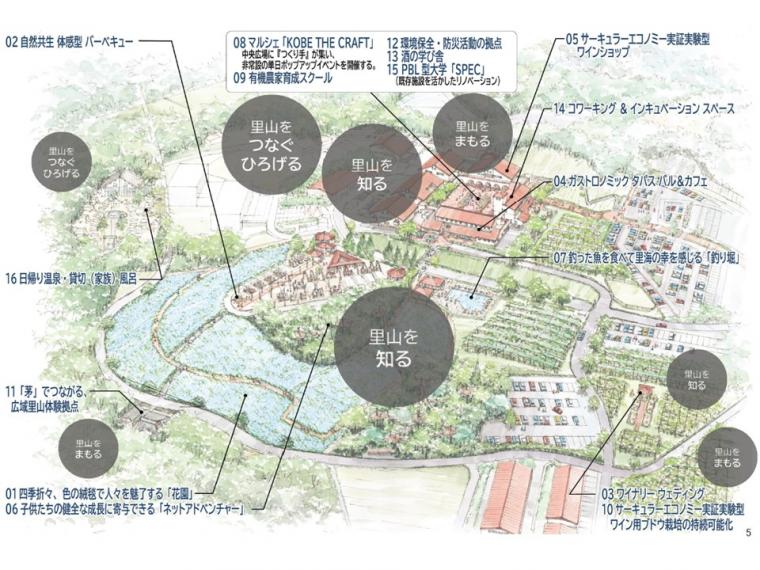 旧農業公園再整備事業全体運営事業計画概要図　詳細は以下の文章をご覧ください。