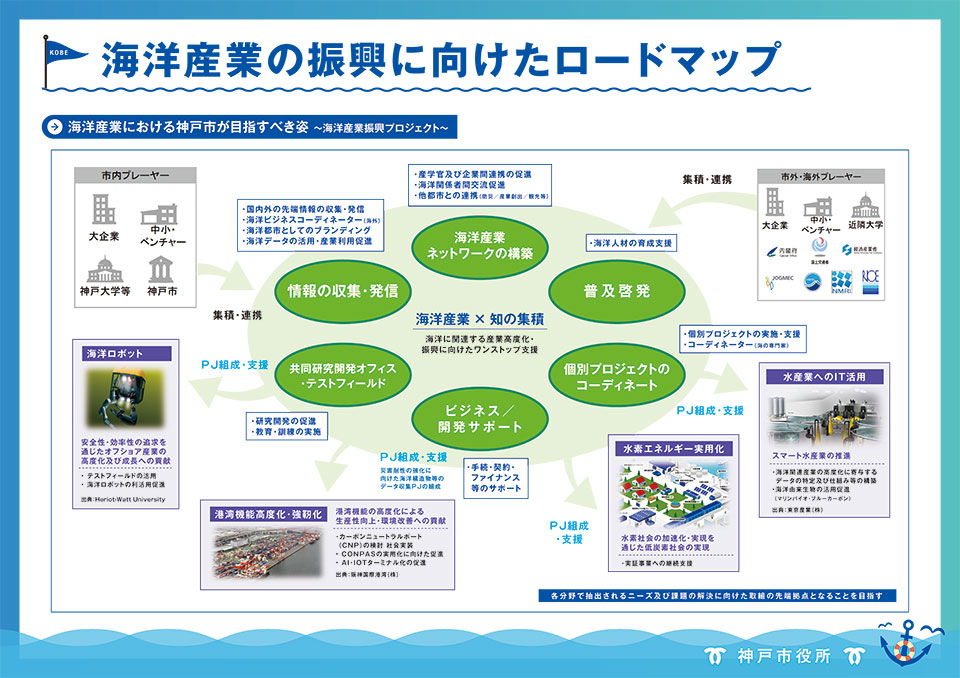 海洋産業の振興に向けたロードマップ